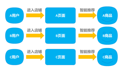 鉆展落地頁——玩轉(zhuǎn)淘積木